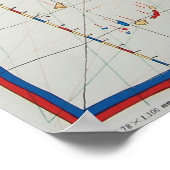 1563 Renaissance Karte Europa Poster (Ecke)