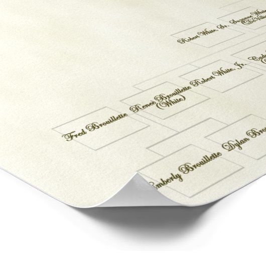 15 Generation Devillier-Weihnachten Familienbaum Poster (Ecke)