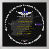 160. SOAR Mem1 Poster (Vorne)