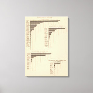 164 Hafer, Roggen, Gerste, Buchweizen 1900 Leinwanddruck