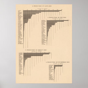 164 Hafer, Roggen, Gerste, Buchweizen 1900 Poster