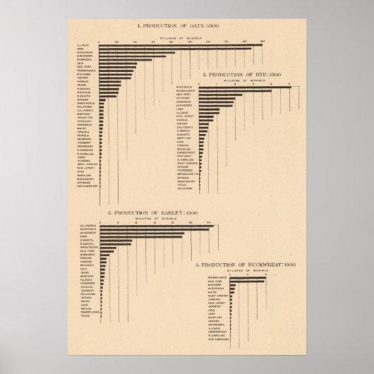 164 Hafer, Roggen, Gerste, Buchweizen 1900 Poster (Vorne)