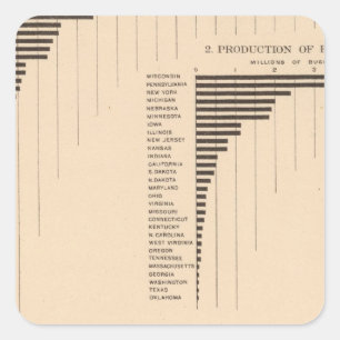164 Hafer, Roggen, Gerste, Buchweizen 1900 Quadratischer Aufkleber