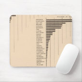 164 Roggen, Gerste, Buchweizen 1900 Mousepad (Mit Mouse)