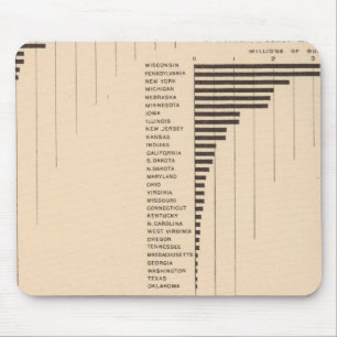 164 Roggen, Gerste, Buchweizen 1900 Mousepad
