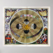 1660 Celestial Map Poster (Vorne)