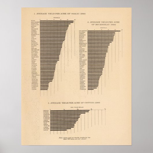 170 Weizen, Buchweizen, Baumwolle/Acre Poster (Vorne)