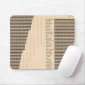 170 Weizen, Buchweizen, Baumwolle/Hektar Mousepad (Mit Mouse)