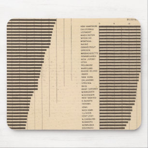 170 Weizen, Buchweizen, Baumwolle/Hektar Mousepad