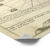 1719 St. Thomas Jungfrau Islands map van Keulen Poster (Ecke)