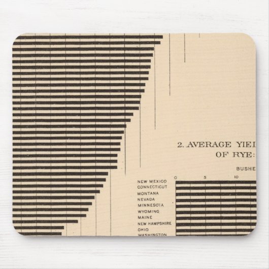171 Gerste, Roggen/Acker Mousepad (Vorne)