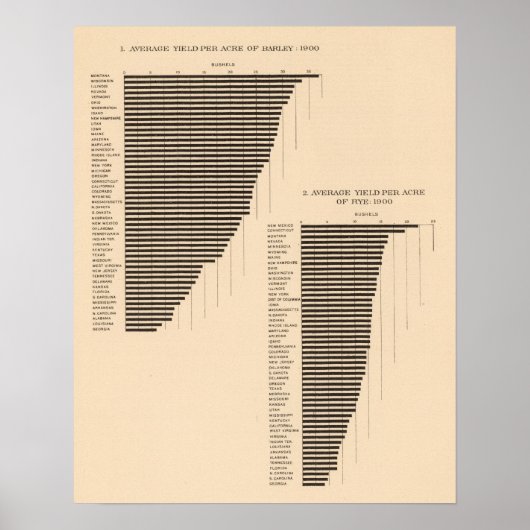 171 Gerste, Roggen/Acre Poster (Vorne)
