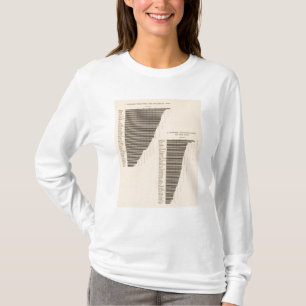 171 Gerste, Roggen/Morgen T-Shirt