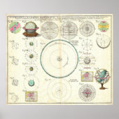 1753 Homann Heirs Solar System Chart Poster (Vorne)