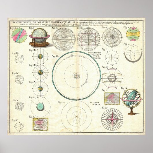 1753 Homann Heirs Solar System Chart Poster (Vorne)