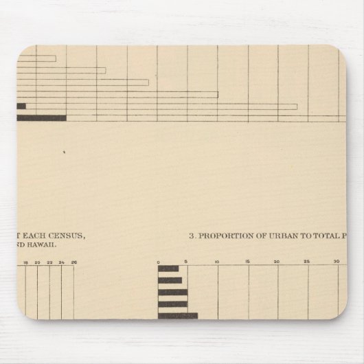 17 Bevölkerung, Dichte, städtische Gebiete 1790190 Mousepad (Vorne)