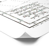 1806 Karte - L'Amérique Méridionale Poster (Ecke)