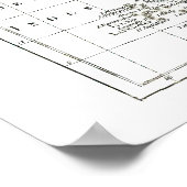 1806 Karte - L'Inde Poster (Ecke)