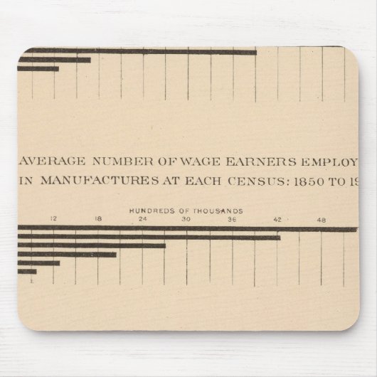 180 Hauptstädte, Lohnempfänger, Erzeugnisse 1850-1 Mousepad (Vorne)