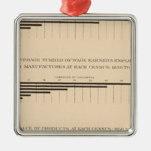 180 Hauptstädte, Lohnempfänger, Erzeugnisse 1850-1 Ornament Aus Metall