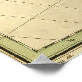 1826 Karte Südamerikas Poster (Ecke)