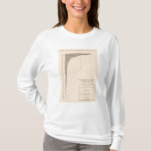 182 Lohnempfänger durch Staaten, Gruppen T-Shirt
