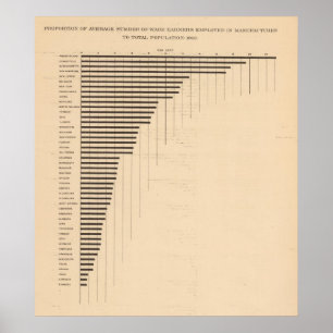 183 Wage earners, manufacturing Poster