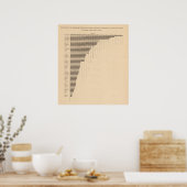 183 Wage earners, manufacturing Poster (Küche)