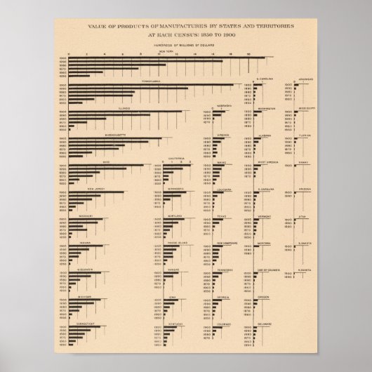184 Werferzeugnisse, Staaten 1850-1900 Poster (Vorne)
