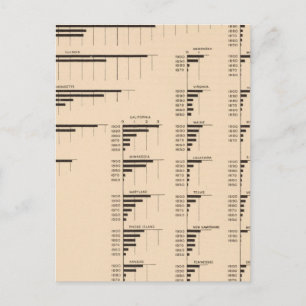 184 Werferzeugnisse, Staaten 1850-1900 Postkarte