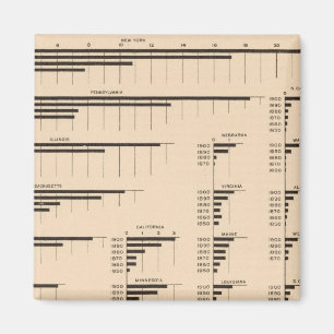 184 Wertwarenhersteller, Staaten 1850-1900 Magnet