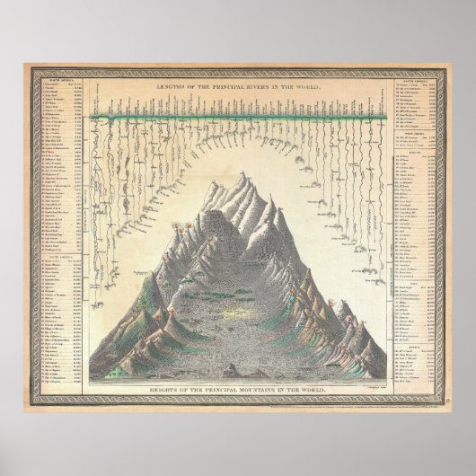 1850 Mitchell Vergleichbare Übersicht über die Ber Poster (Vorne)