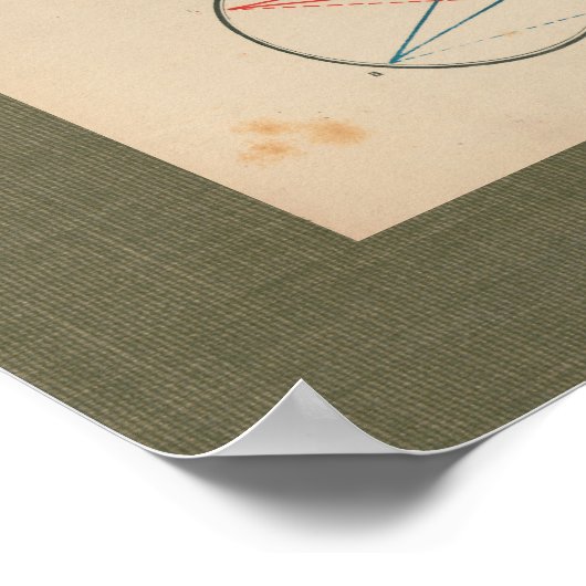 1851 Vintag Vision Sehanatomie Diagramm Poster (Ecke)