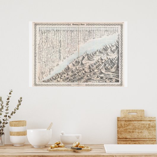 1855 Colton Map oder Chart of the World's Mountain Poster (Küche)