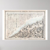 1855 Colton Map oder Chart of the World's Mountain Poster (Vorne)