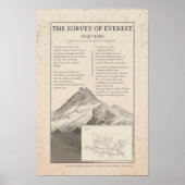 1858 Everest Trigonometrical Vintage Map Poster (Vorne)