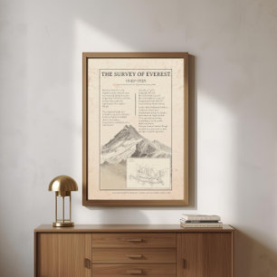 1858 Everest trigonometrische Vintage-Karte Poster