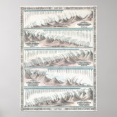 1864 Johnson's World Mountains and Rivers Map Poster (Vorne)