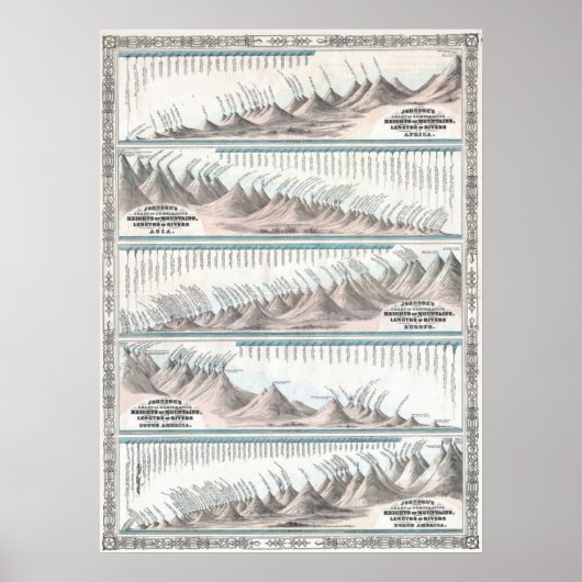 1864 Johnson's World Mountains and Rivers Map Poster (Vorne)