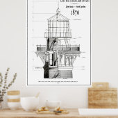 1870 CAPE HATTERAS LIGHTHOUSE BLUEPRINT POSTER (Küche)