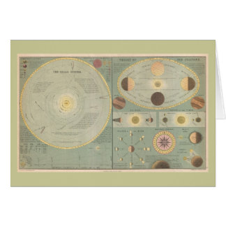 1873 Solar System Map, Vintag Art Chart
