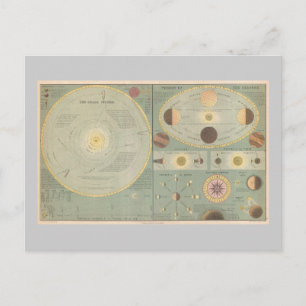 1873 Solar System Map, Vintag Art Chart Postkarte