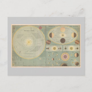 1873 Sonnensystemkarte, Vintage-Kunstkarte Postkarte