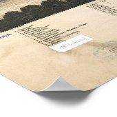 1879 Minneapolis, MN Birds Eye Panoramablick Karte Poster (Ecke)