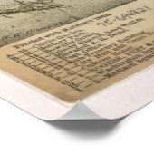 1879 New York City NY Birds Eye Panoramablick Kart Poster (Ecke)