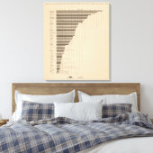 187 Produktion, Landwirtschaft pro Kopf 1900 Leinwanddruck (Insitu (Schlafzimmer))