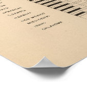 187 Produktion, Landwirtschaft pro Kopf 1900 Poster (Ecke)