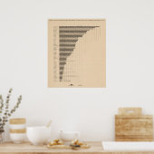 187 Produktion, Landwirtschaft pro Kopf 1900 Poster (Küche)