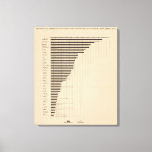 187 stellt, Landwirtschaft 1900 per capita her Leinwanddruck