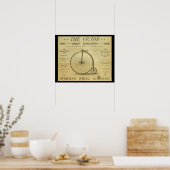 1886 High Wheeler Penny Farthing Ad Art Poster (Küche)